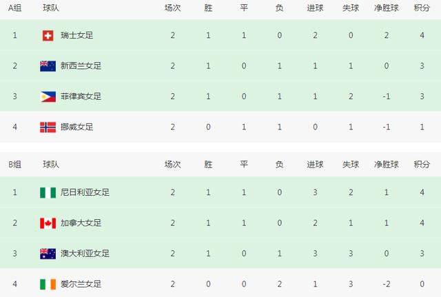 午夜伊人网